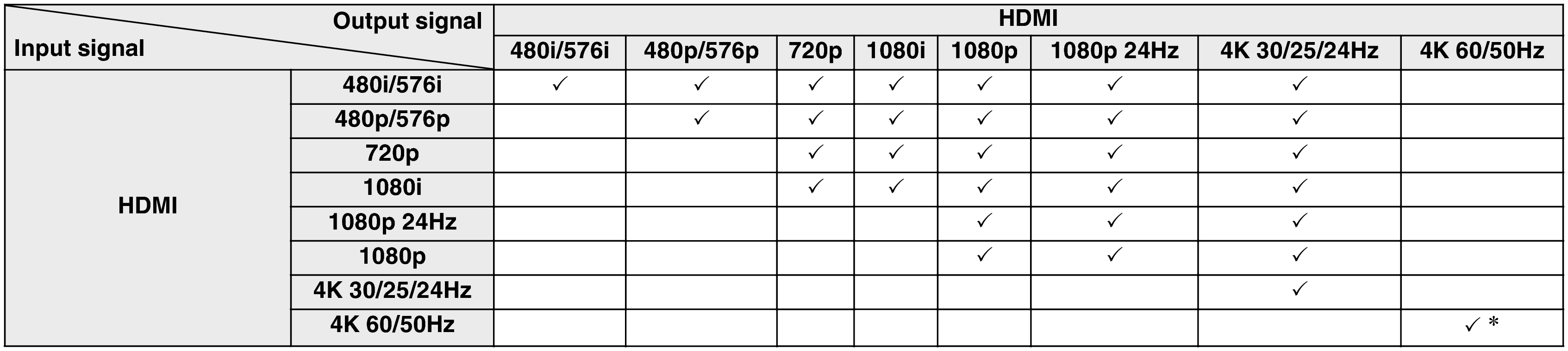 Video conversion X2300